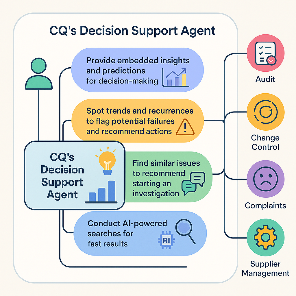 Create a colorful and visually appealing UML Use Case diagram for 'CQ’s Decision Support Agent'. The-20250721-044044.jpeg